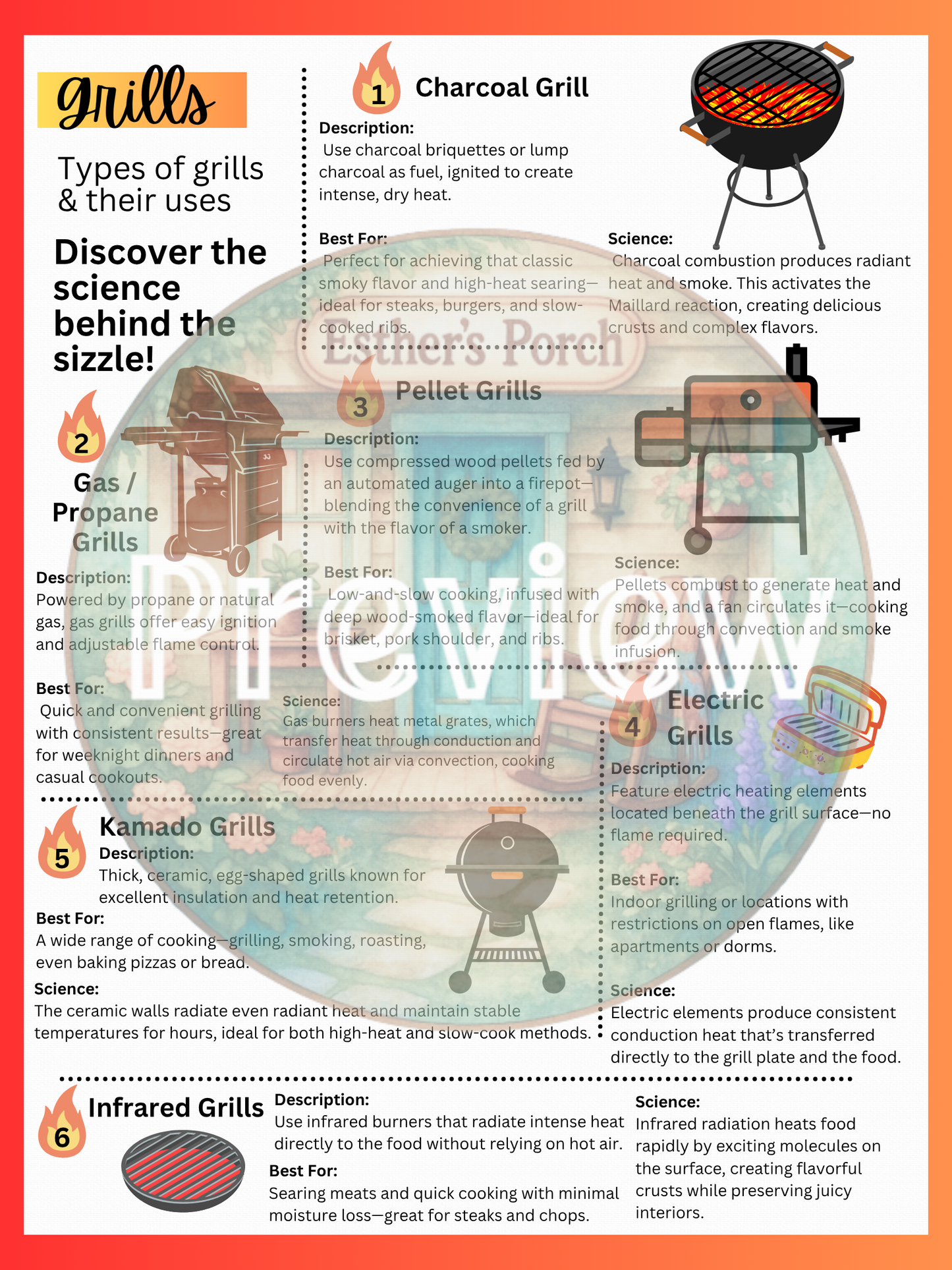 Grillin’ on the Porch Dramatic Play Kit!