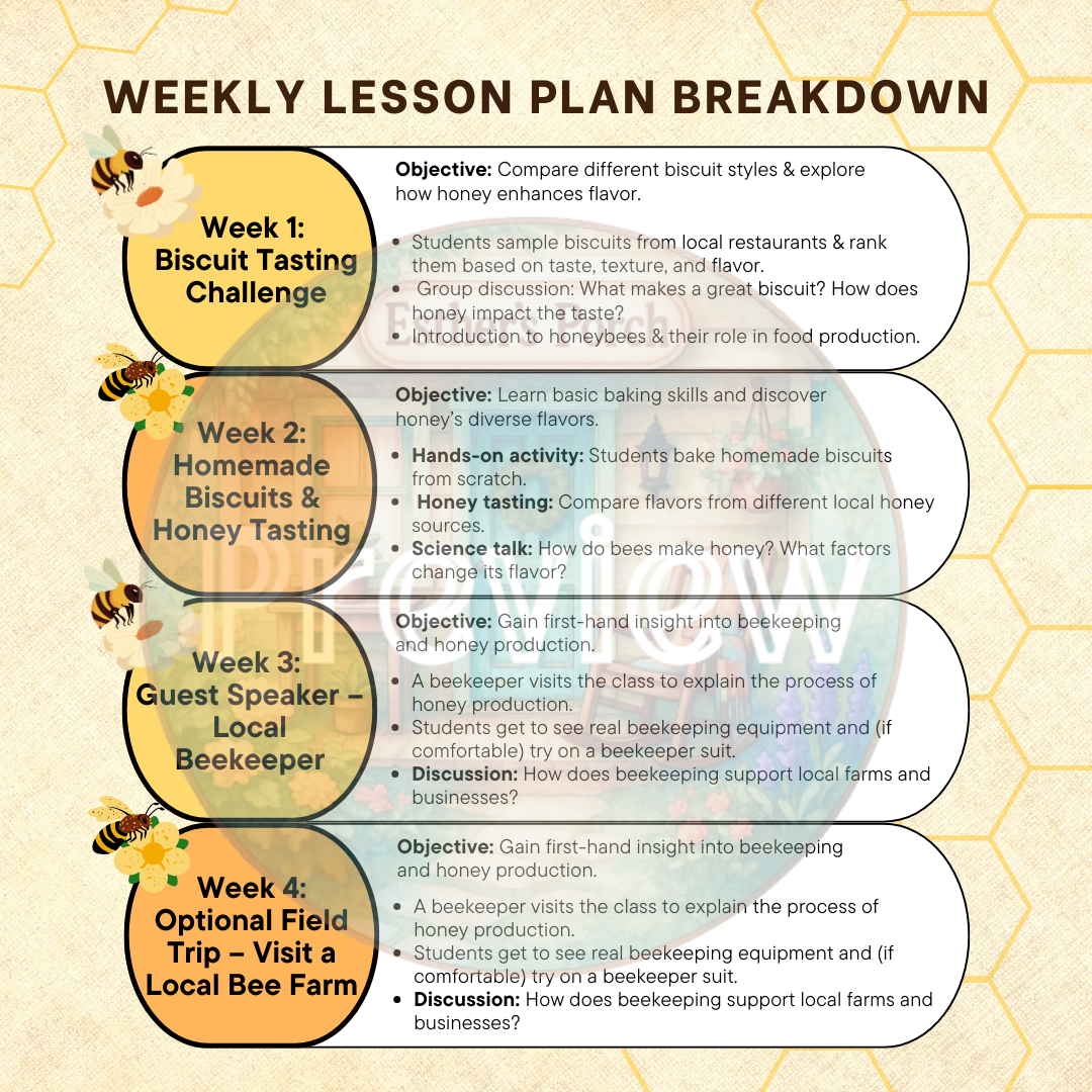 Honey, Biscuits & Bees: A Tasty Learning Experience