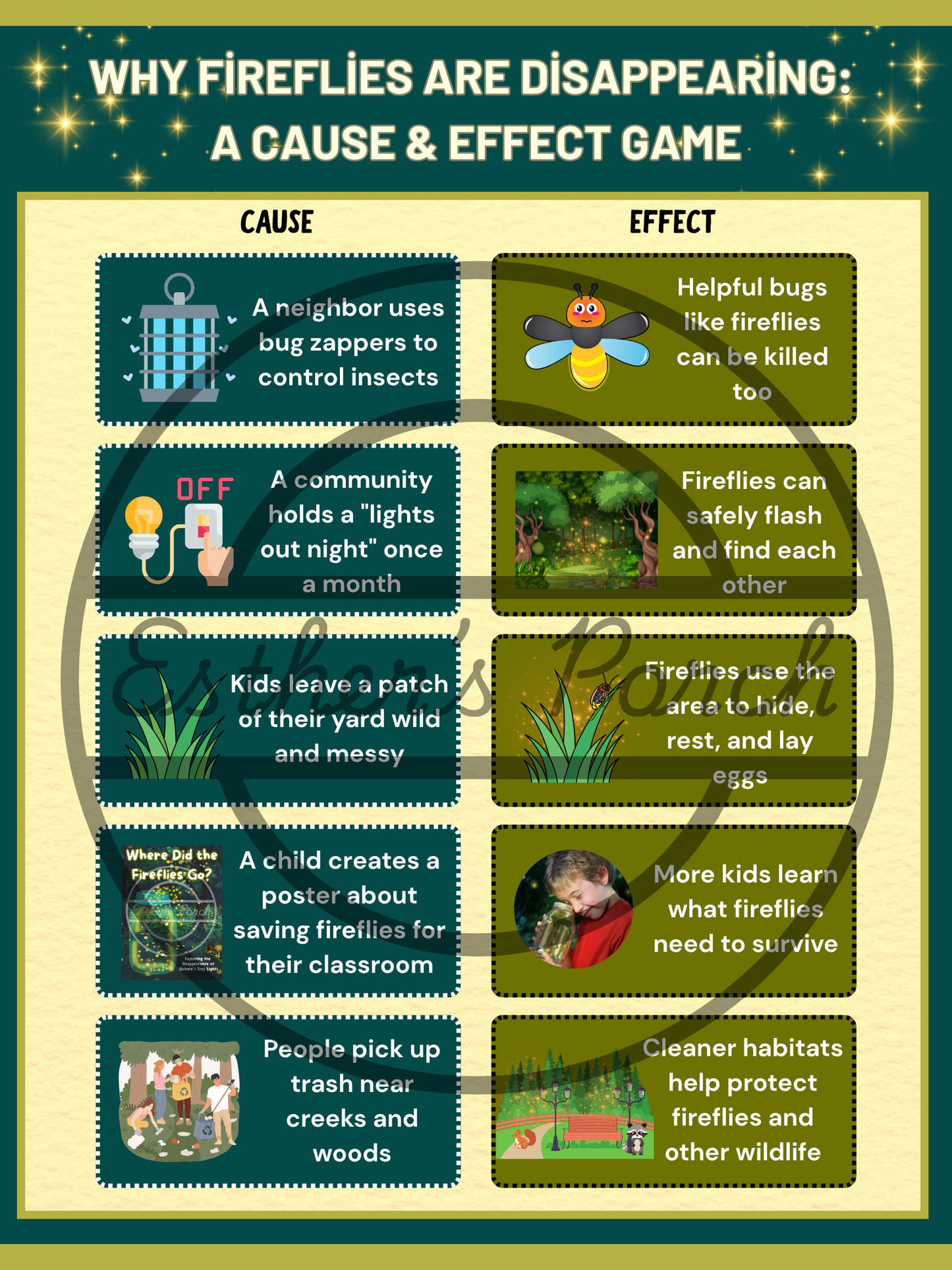 Firefly Learning Bundle – Posters, Habitat, Activities & Fun Facts